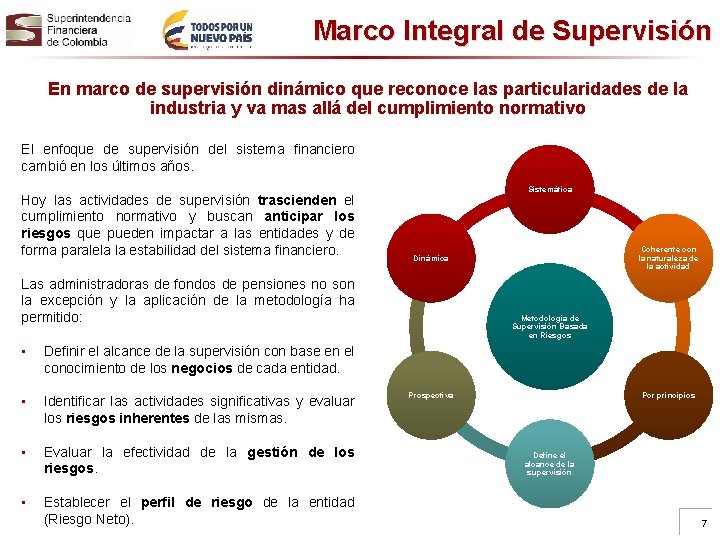 Marco Integral de Supervisión En marco de supervisión dinámico que reconoce las particularidades de