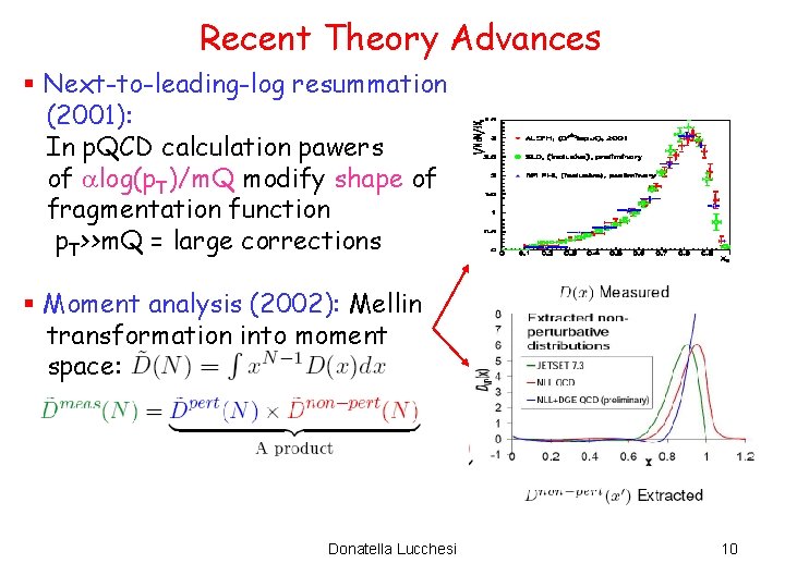 Recent Theory Advances § Next-to-leading-log resummation (2001): In p. QCD calculation pawers of log(p.