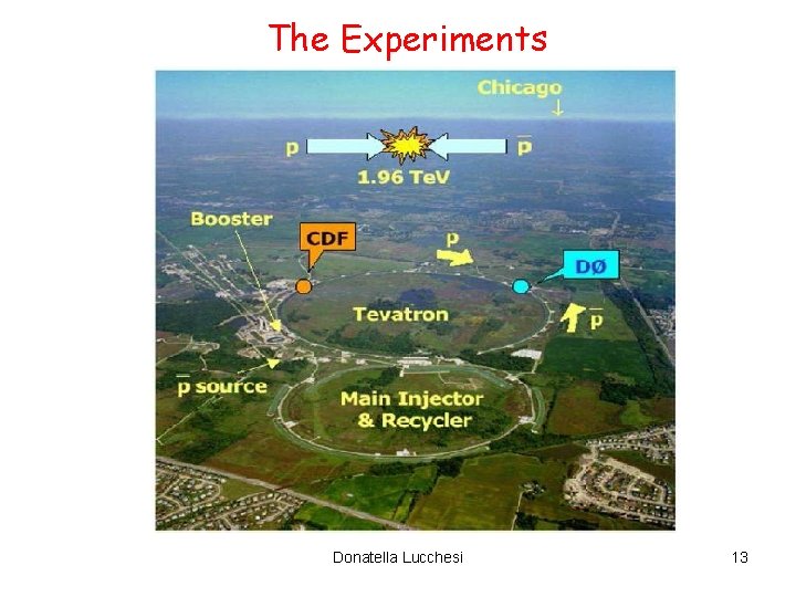 The Experiments Donatella Lucchesi 13 