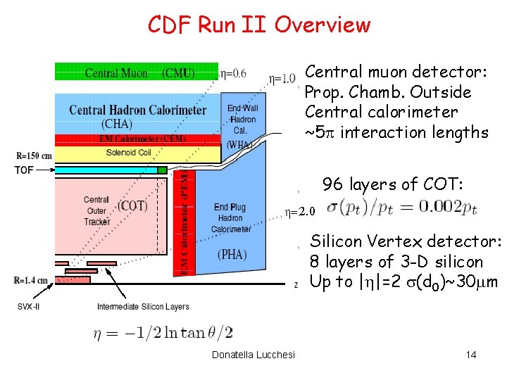 CDF Run II Overview Central muon detector: Prop. Chamb. Outside Central calorimeter ~5 interaction