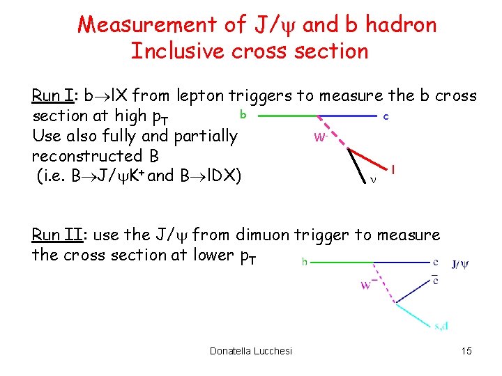 Measurement of J/ and b hadron Inclusive cross section Run I: b l. X