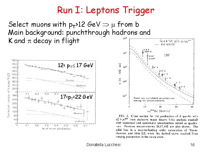 Run I: Leptons Trigger Select muons with p. T>12 Ge. V from b Main