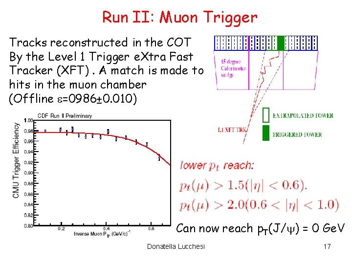 Run II: Muon Trigger Tracks reconstructed in the COT By the Level 1 Trigger