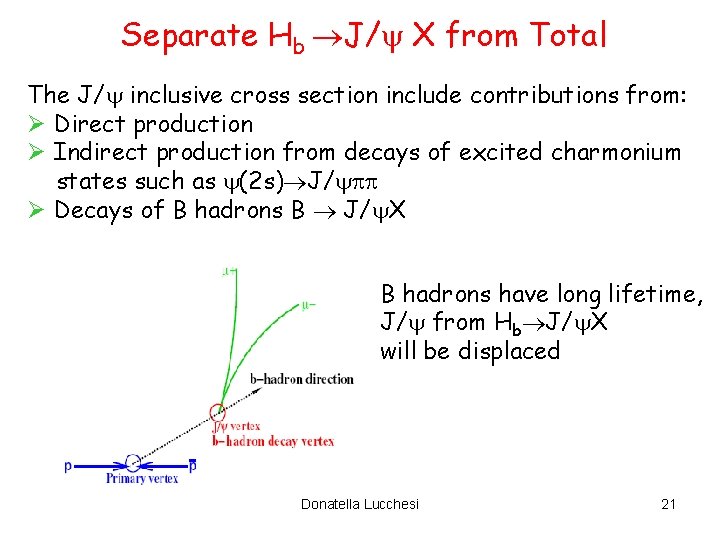 Separate Hb J/ X from Total The J/ inclusive cross section include contributions from: