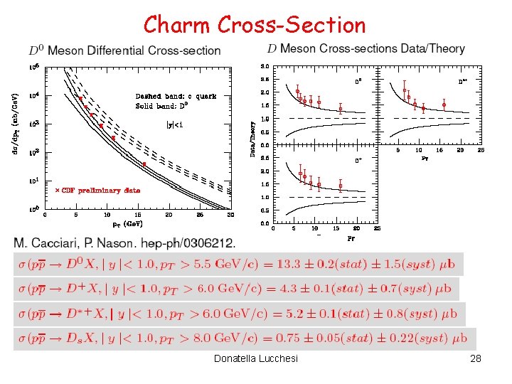 Charm Cross-Section Donatella Lucchesi 28 