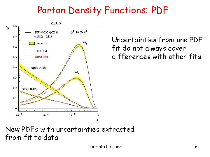 Parton Density Functions: PDF Uncertainties from one PDF fit do not always cover differences