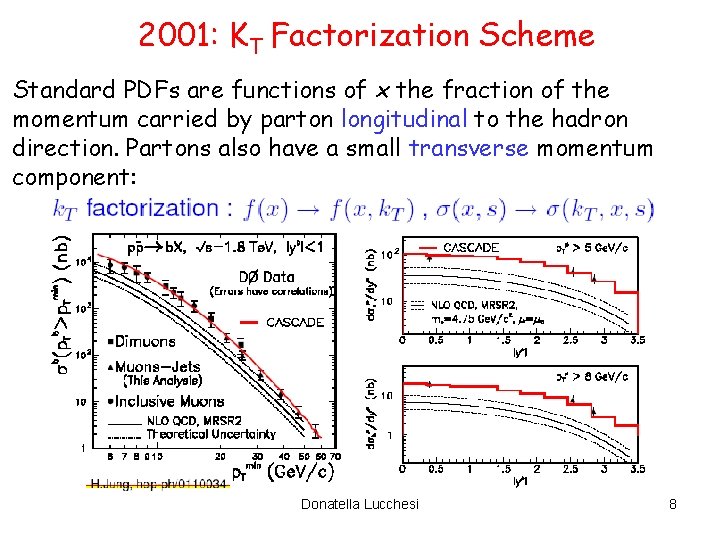 2001: KT Factorization Scheme Standard PDFs are functions of x the fraction of the