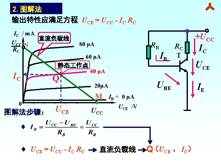 2. 图解法 输出特性应满足方程 UCE = UCC - IC RC IC / m. A UCC