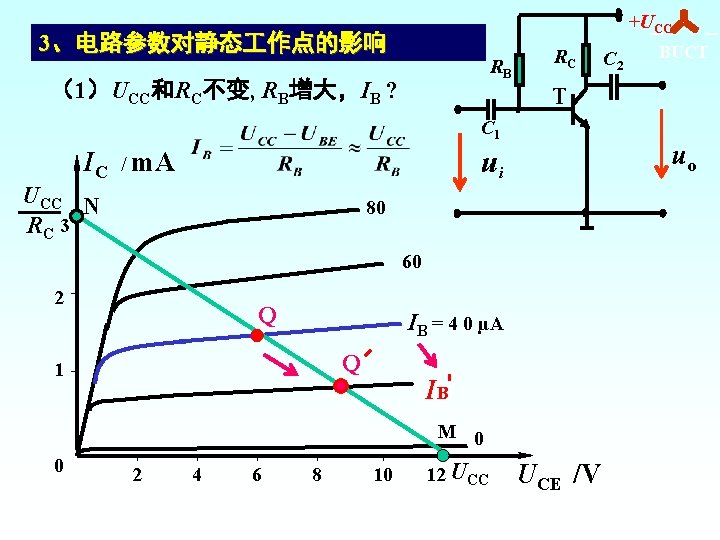+UCC 3、电路参数对静态 作点的影响 RB （1）UCC和RC不变, RB增大，IB ? RC BUCT T C 1 uo ui