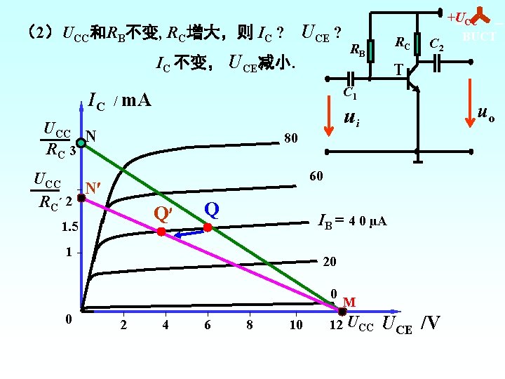 UCE ? （2）UCC和RB不变, RC增大，则 IC ? IC 不变， UCE减小. RC RB C 2 C