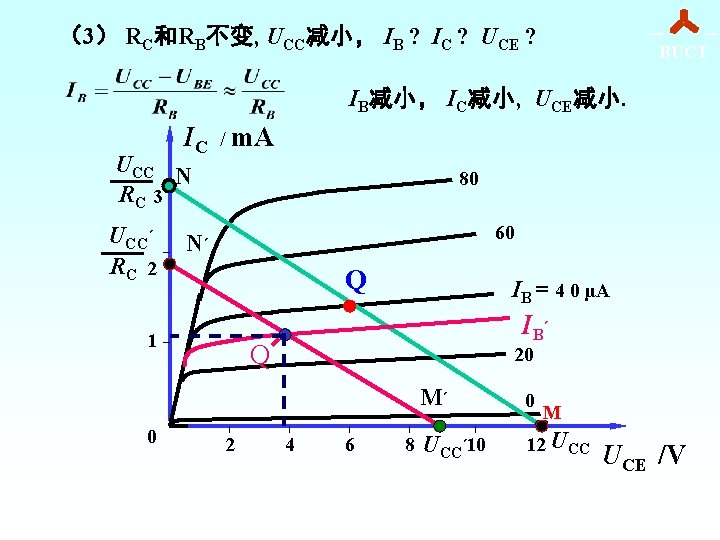 （3） RC和RB不变, UCC减小， IB ? IC ? UCE ? BUCT IB减小， IC减小, UCE减小. IC