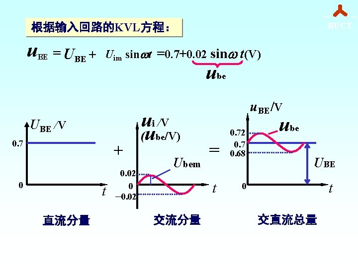 根据输入回路的KVL方程： u BE BUCT = UBE + Uim sin t =0. 7+0. 02 sin