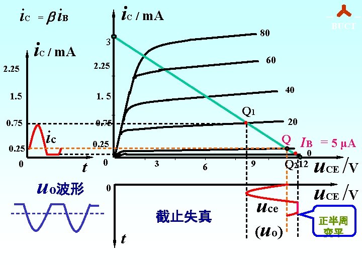 i i. C = i. B i C C / m. A 80 3
