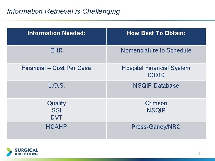 Information Retrieval is Challenging Information Needed: How Best To Obtain: EHR Nomenclature to Schedule