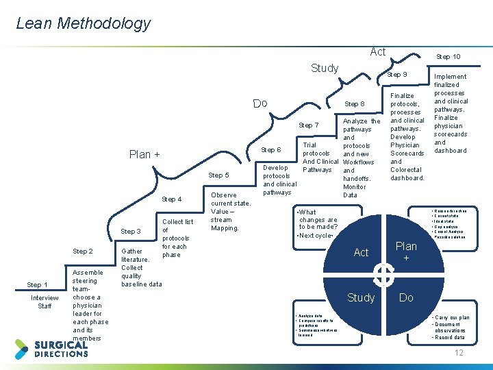 Lean Methodology Act Study Do Step 9 Step 8 Analyze the pathways and Trial