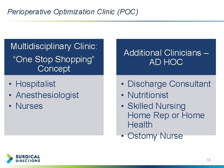 Perioperative Optimization Clinic (POC) Multidisciplinary Clinic: “One Stop Shopping” Concept • Hospitalist • Anesthesiologist