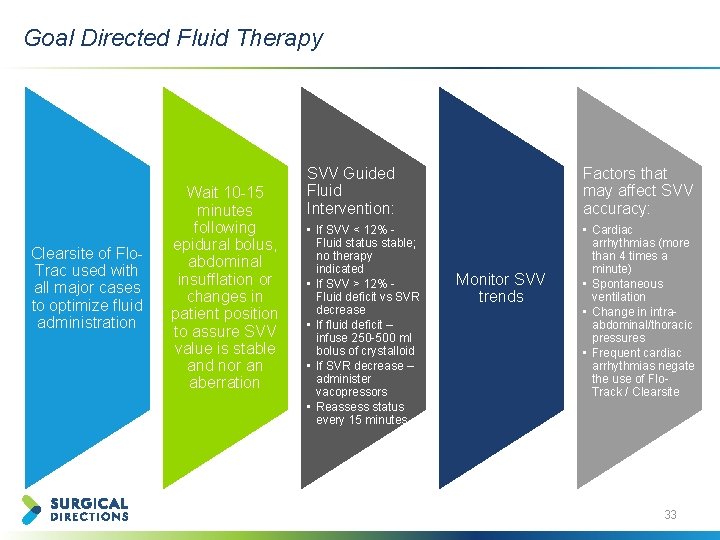 Goal Directed Fluid Therapy Clearsite of Flo. Trac used with all major cases to
