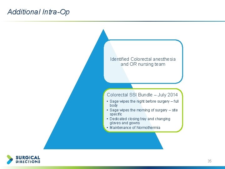 Additional Intra-Op Identified Colorectal anesthesia and OR nursing team Colorectal SSI Bundle – July