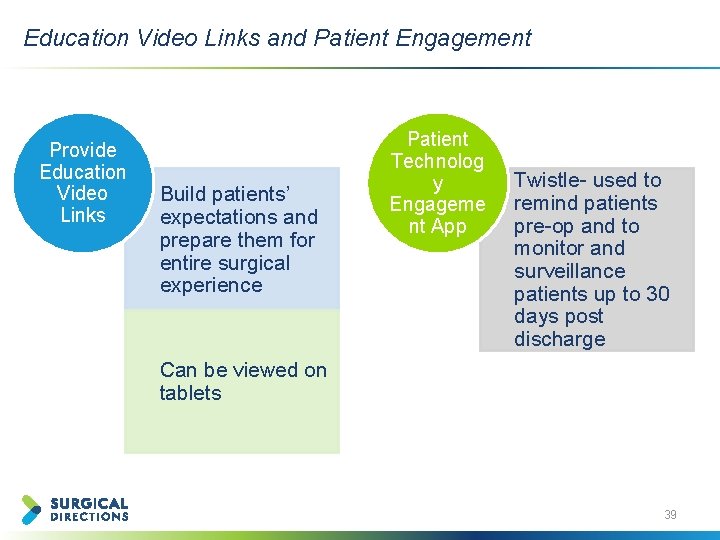 Education Video Links and Patient Engagement Provide Education Video Links Build patients’ expectations and