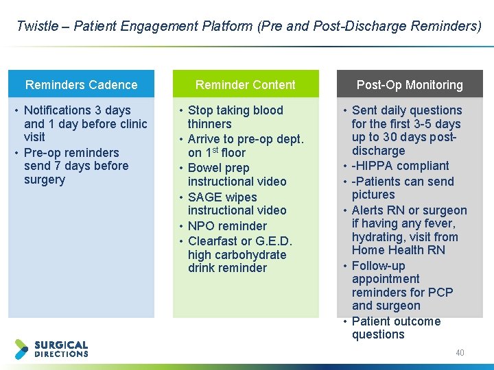 Twistle – Patient Engagement Platform (Pre and Post-Discharge Reminders) Reminders Cadence • Notifications 3