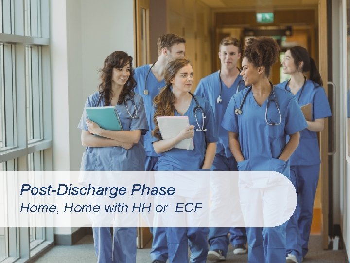 Post-Discharge Phase Home, Home with HH or ECF 