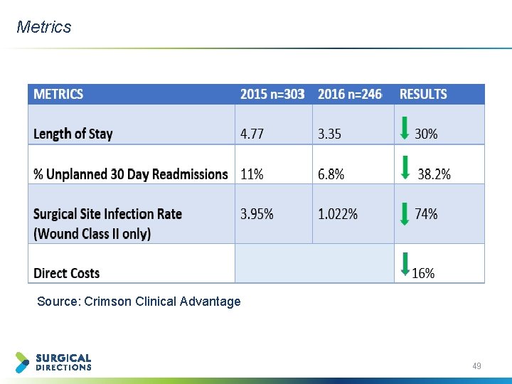 Metrics Source: Crimson Clinical Advantage 49 