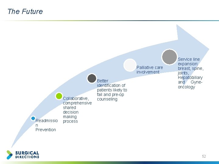 The Future Palliative care involvement Readmissio n Prevention Collaborative, comprehensive shared decision making process