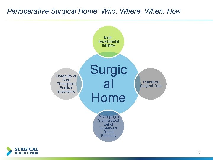 Perioperative Surgical Home: Who, Where, When, How Multidepartmental Initiative Continuity of Care Throughout Surgical