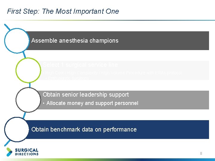 First Step: The Most Important One Assemble anesthesia champions Select 1 surgical service line