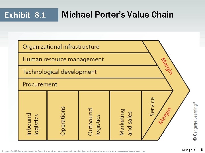 Exhibit 8. 1 Michael Porter’s Value Chain Copyright © 2016 Cengage Learning. All Rights