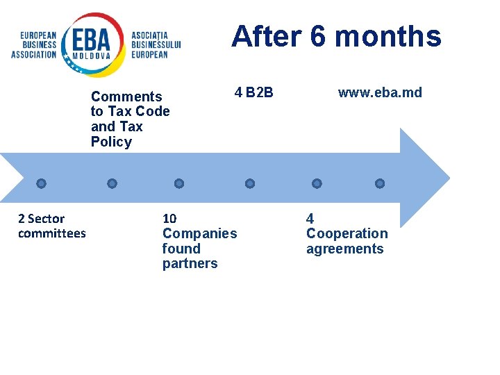 After 6 months Comments to Tax Code and Tax Policy 2 Sector committees 4