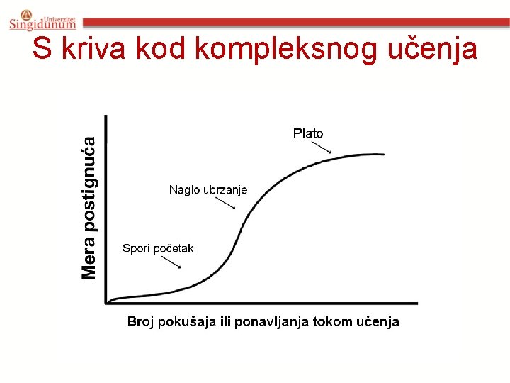 S kriva kod kompleksnog učenja 