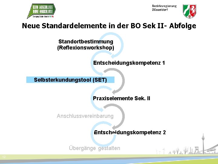 Neue Standardelemente in der BO Sek II- Abfolge Standortbestimmung (Reflexionsworkshop) Entscheidungskompetenz 1 Selbsterkundungstool (SET)