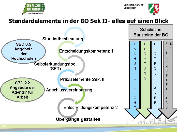Standardelemente in der BO Sek II- alles auf einen Blick Standortbestimmung SBO 6. 5
