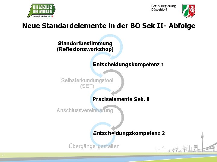 Neue Standardelemente in der BO Sek II- Abfolge Standortbestimmung (Reflexionsworkshop) Entscheidungskompetenz 1 Selbsterkundungstool (SET)