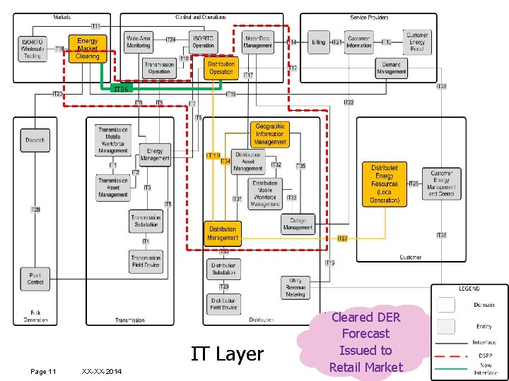 cat IT 36 IT Layer Page 11 XX-XX-2014 DER Cleared Command Request Availability, Combined