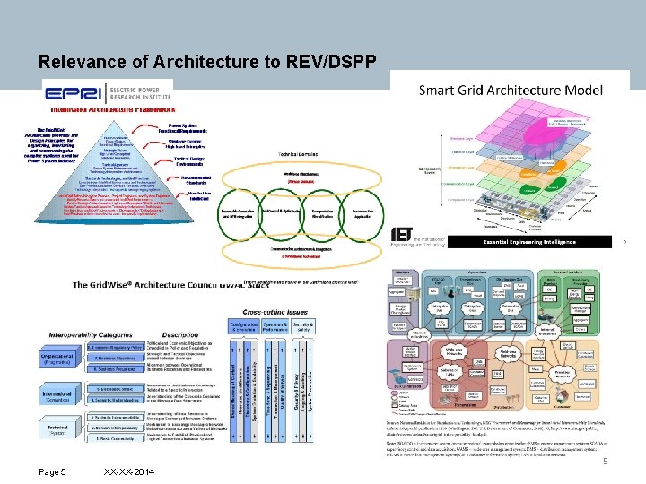 Relevance of Architecture to REV/DSPP 5 Page 5 XX-XX-2014 