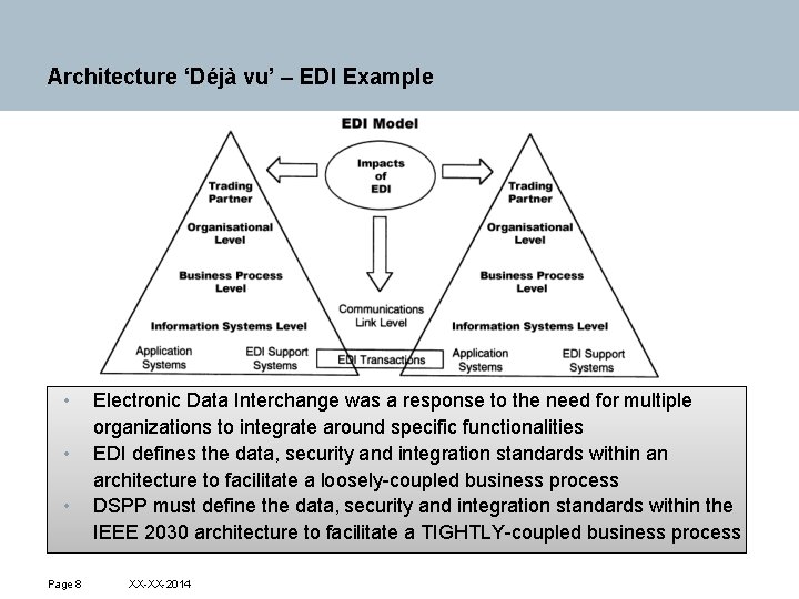 Architecture ‘Déjà vu’ – EDI Example • • • Page 8 Electronic Data Interchange