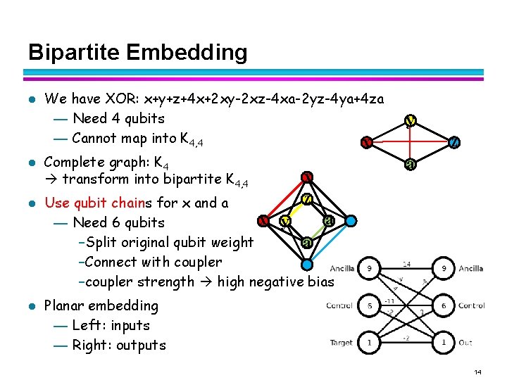 Bipartite Embedding l l We have XOR: x+y+z+4 x+2 xy-2 xz-4 xa-2 yz-4 ya+4