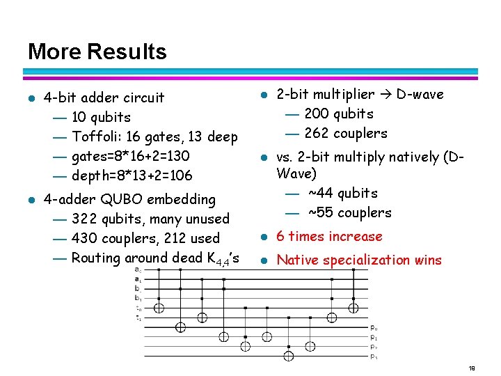 More Results l l 4 -bit adder circuit — 10 qubits — Toffoli: 16