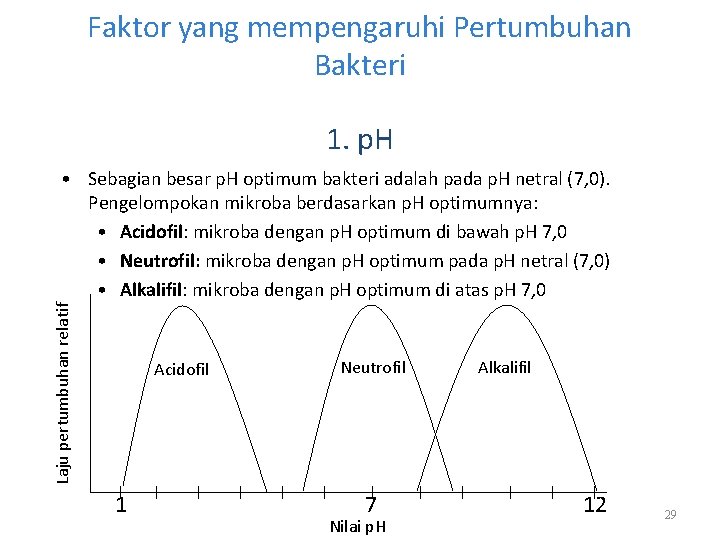 Faktor yang mempengaruhi Pertumbuhan Bakteri 1. p. H Laju pertumbuhan relatif • Sebagian besar