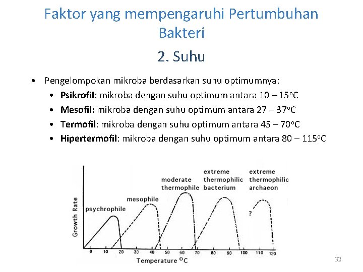 Faktor yang mempengaruhi Pertumbuhan Bakteri 2. Suhu • Pengelompokan mikroba berdasarkan suhu optimumnya: •