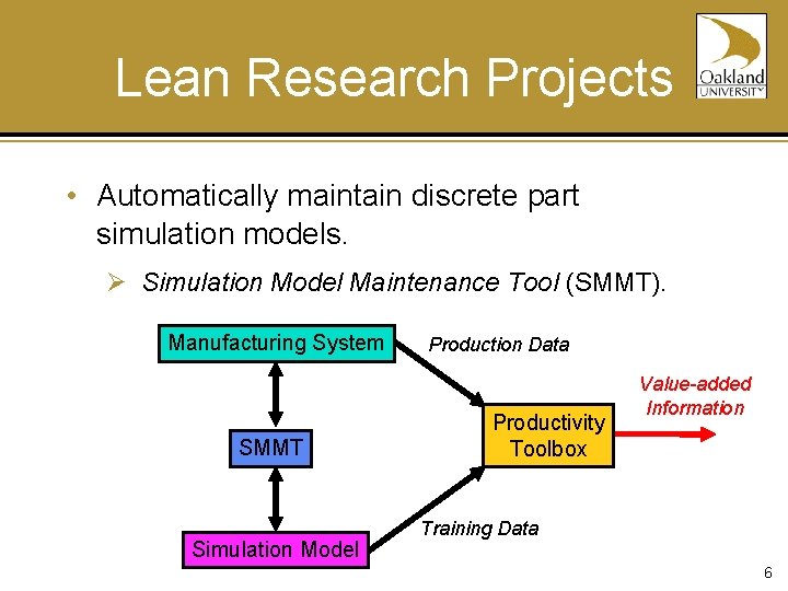 Lean Research Projects • Automatically maintain discrete part simulation models. Ø Simulation Model Maintenance