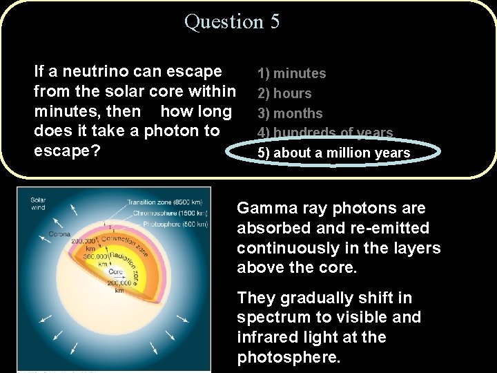 Question 5 If a neutrino can escape from the solar core within minutes, then