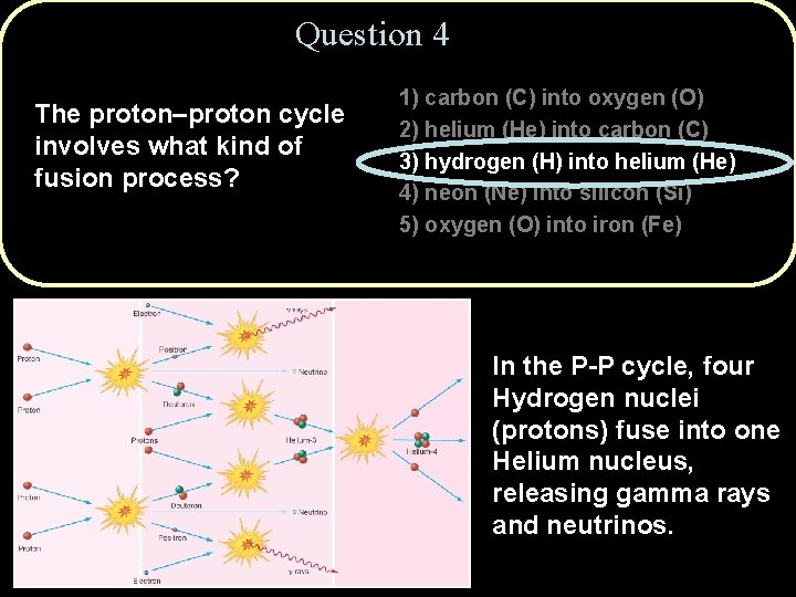 Question 4 The proton–proton cycle involves what kind of fusion process? 1) carbon (C)