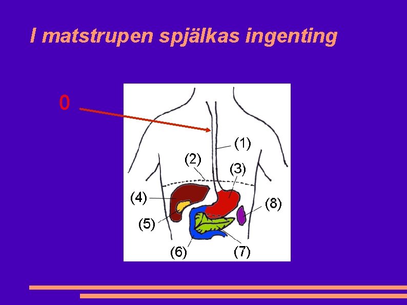 I matstrupen spjälkas ingenting 0 I matstrupen spjälkas ingenting 0
