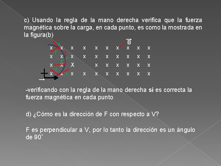 c) Usando la regla de la mano derecha verifica que la fuerza magnética sobre