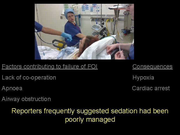 Factors contributing to failure of FOI Consequences Lack of co-operation Hypoxia Apnoea Cardiac arrest Factors contributing to failure of FOI Consequences Lack of co-operation Hypoxia Apnoea Cardiac arrest