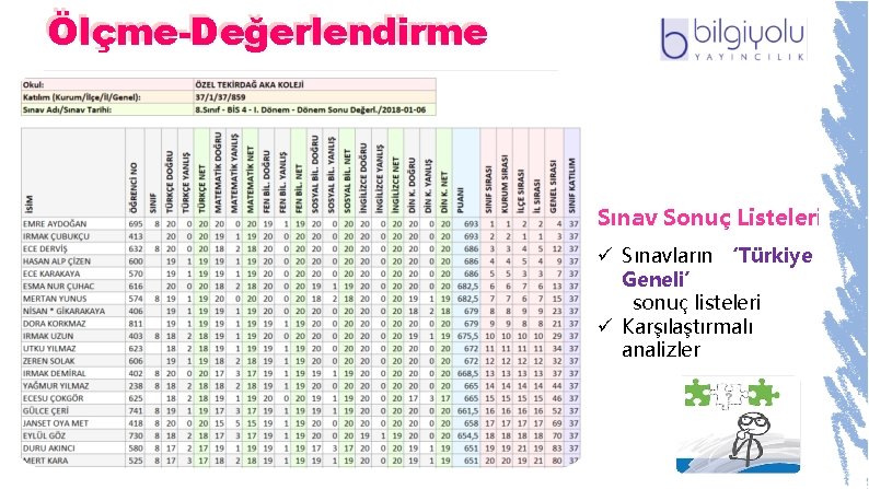 Ölçme-Değerlendirme Sınav Sonuç Listeleri ü Sınavların ‘Türkiye Geneli’ sonuç listeleri ü Karşılaştırmalı analizler 