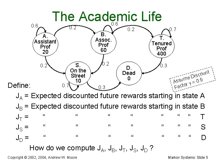 The Academic Life 0. 6 0. 2 B. Assoc. Prof 60 A. Assistant Prof